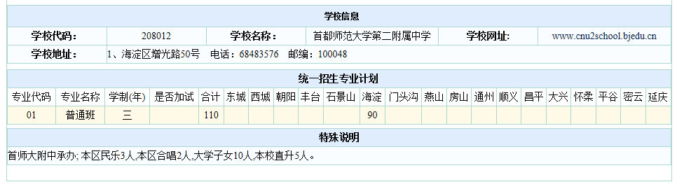 2020年北京首师大二附中招生信息1