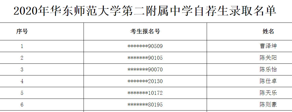 2020上海华东师范大学二附中学自荐生录取名单公布1