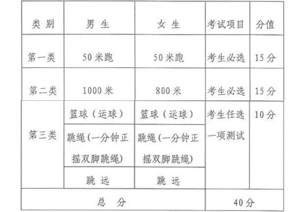 2020年贵州遵义中考体育考试时间：5月上旬-5月31日1