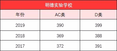 深圳公办高中：明德实验学校1