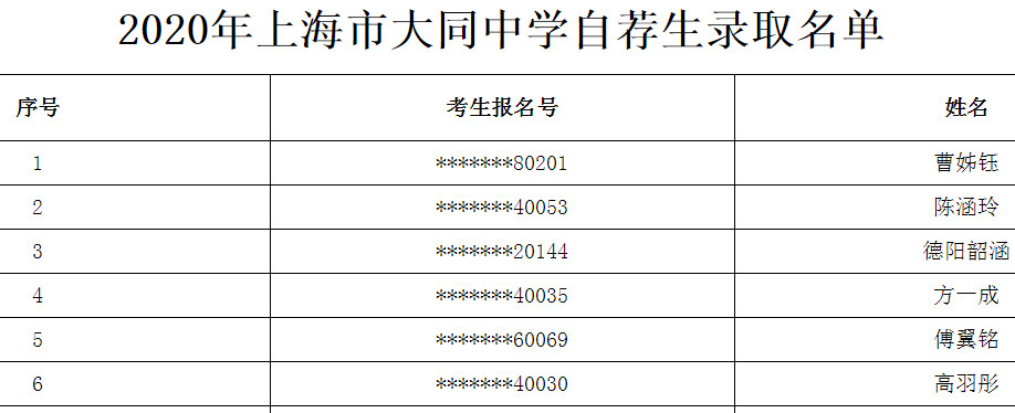 2020上海市大同中学自荐生录取名单公布1