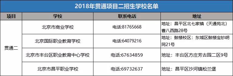 2019年北京市贯通项目二招生学校名单1