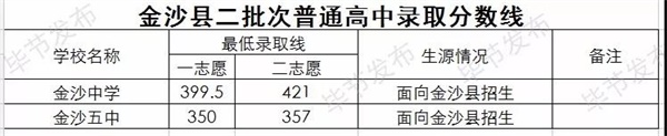 贵州毕节2018中考分数线公布5