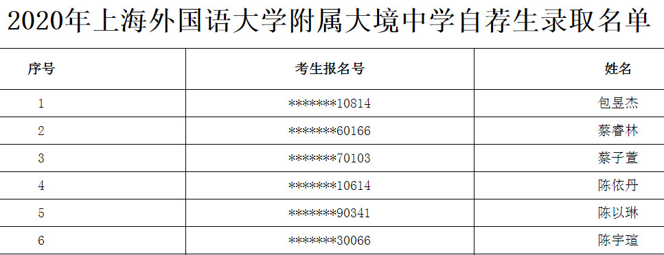 2020上海外国语大学附属大境中学自荐生录取名单公布1