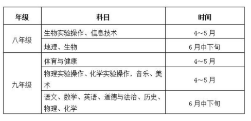 2018福建中考改革实施意见解读1