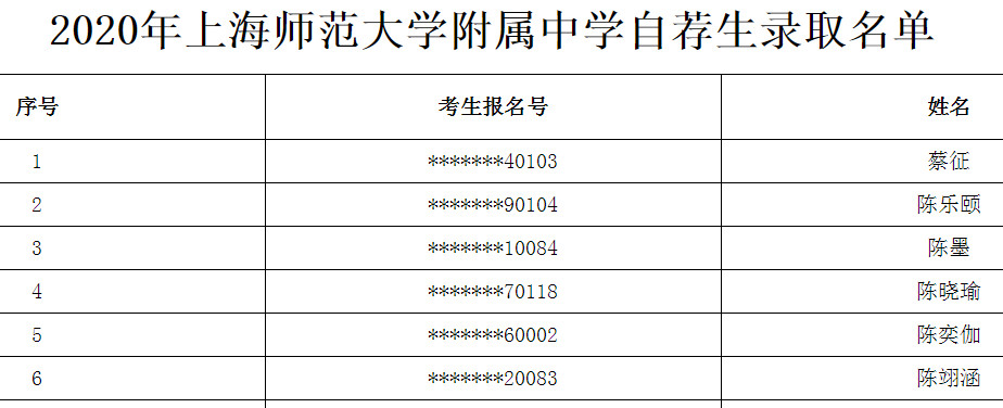 2020上海师范大学附属中学自荐生录取名单公布1