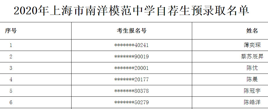 2020上海市南洋模范中学自荐生预录取名单公布1