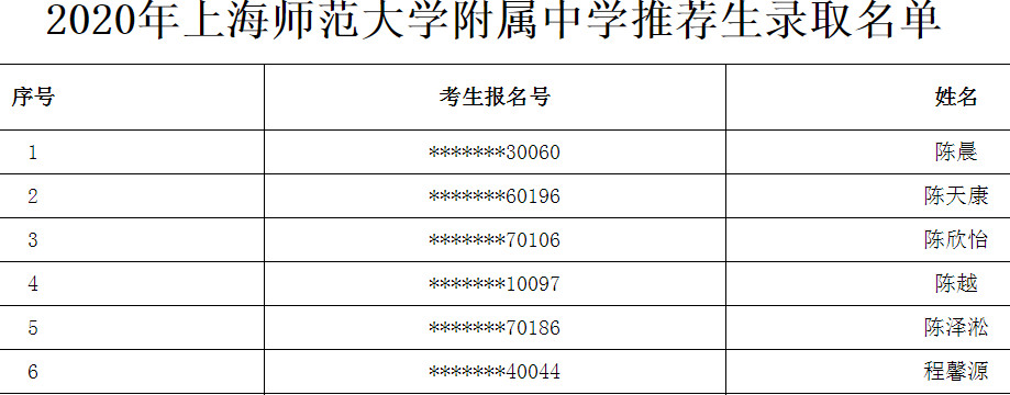 2020上海师范大学附属中学推荐生录取名单公布1