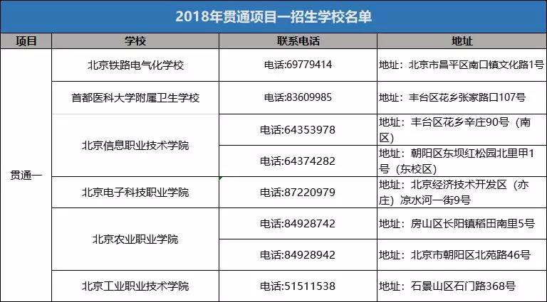 2019年北京市贯通项目一招生学校名单1