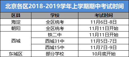 2018-2019学年初三学年重要安排及建议2