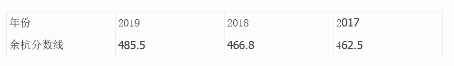 2020年浙江杭州塘栖中学信息介绍1