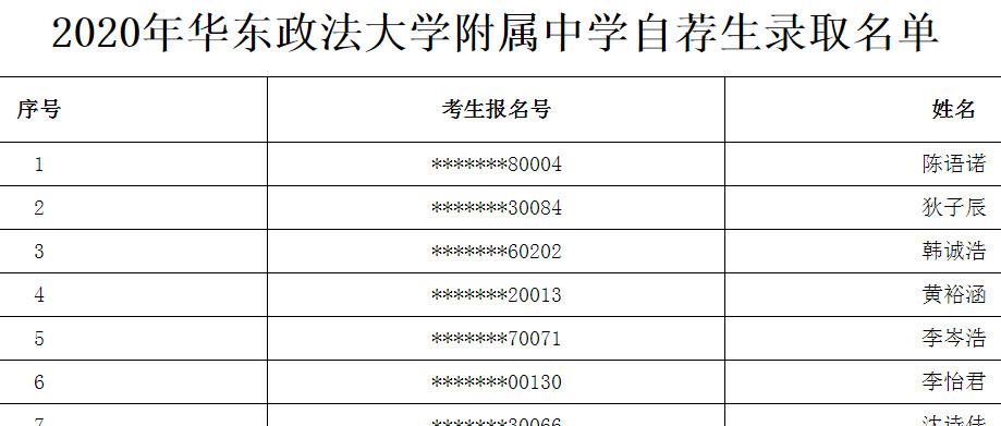 2020上海华东政法大学附属中学自荐生录取名单公布1