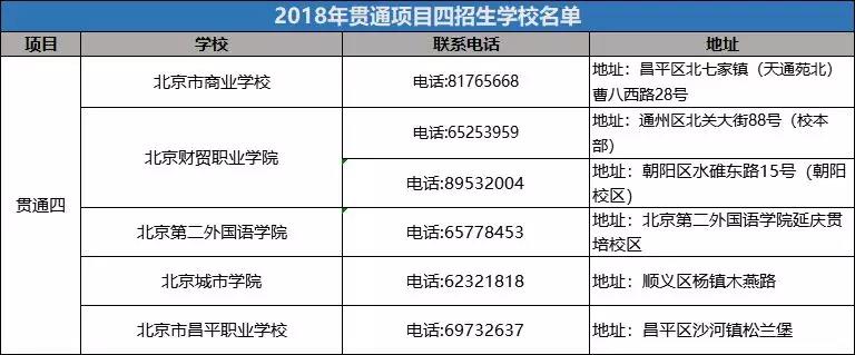 2019年北京市贯通项目四招生学校名单1