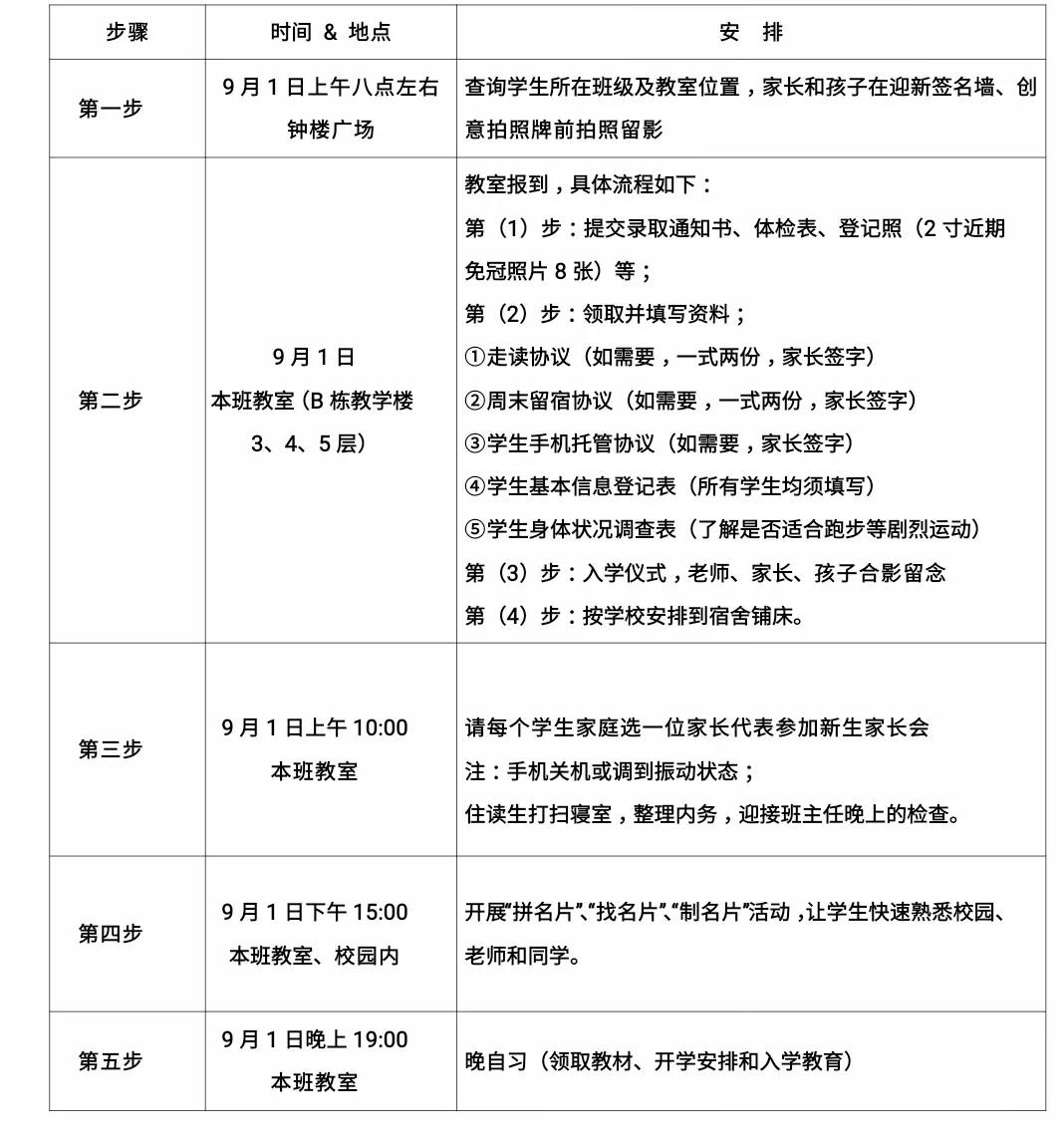 2019年重庆市第一双语学校报到须知1