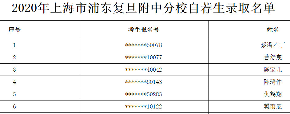 2020上海浦东复旦附中分校自荐生录取名单公布1
