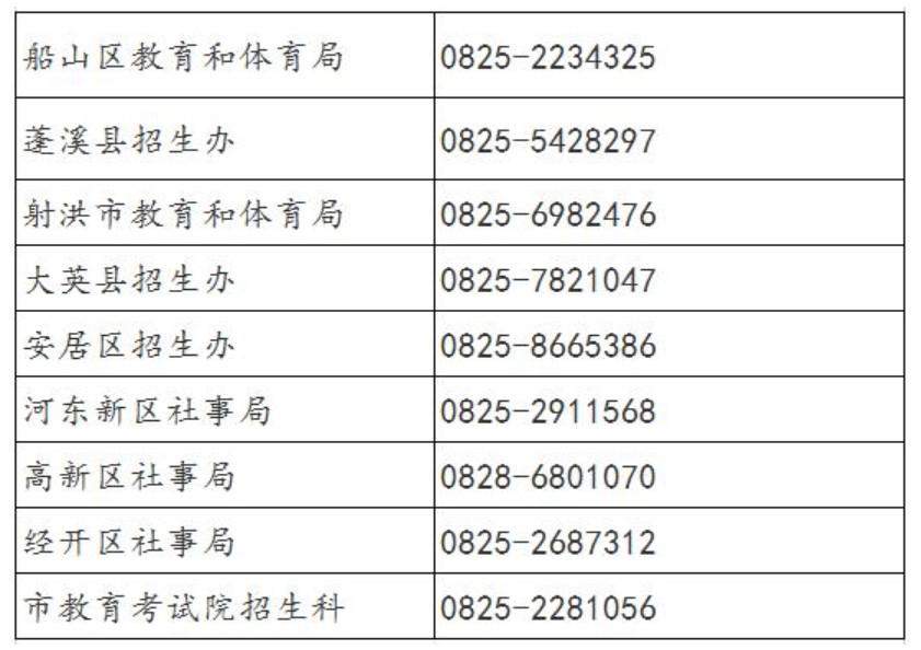 2020四川遂宁中考报名时间：4月20日1