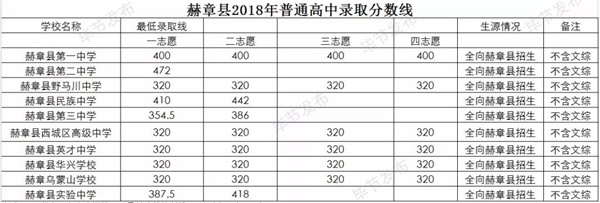 贵州毕节2018中考分数线公布7