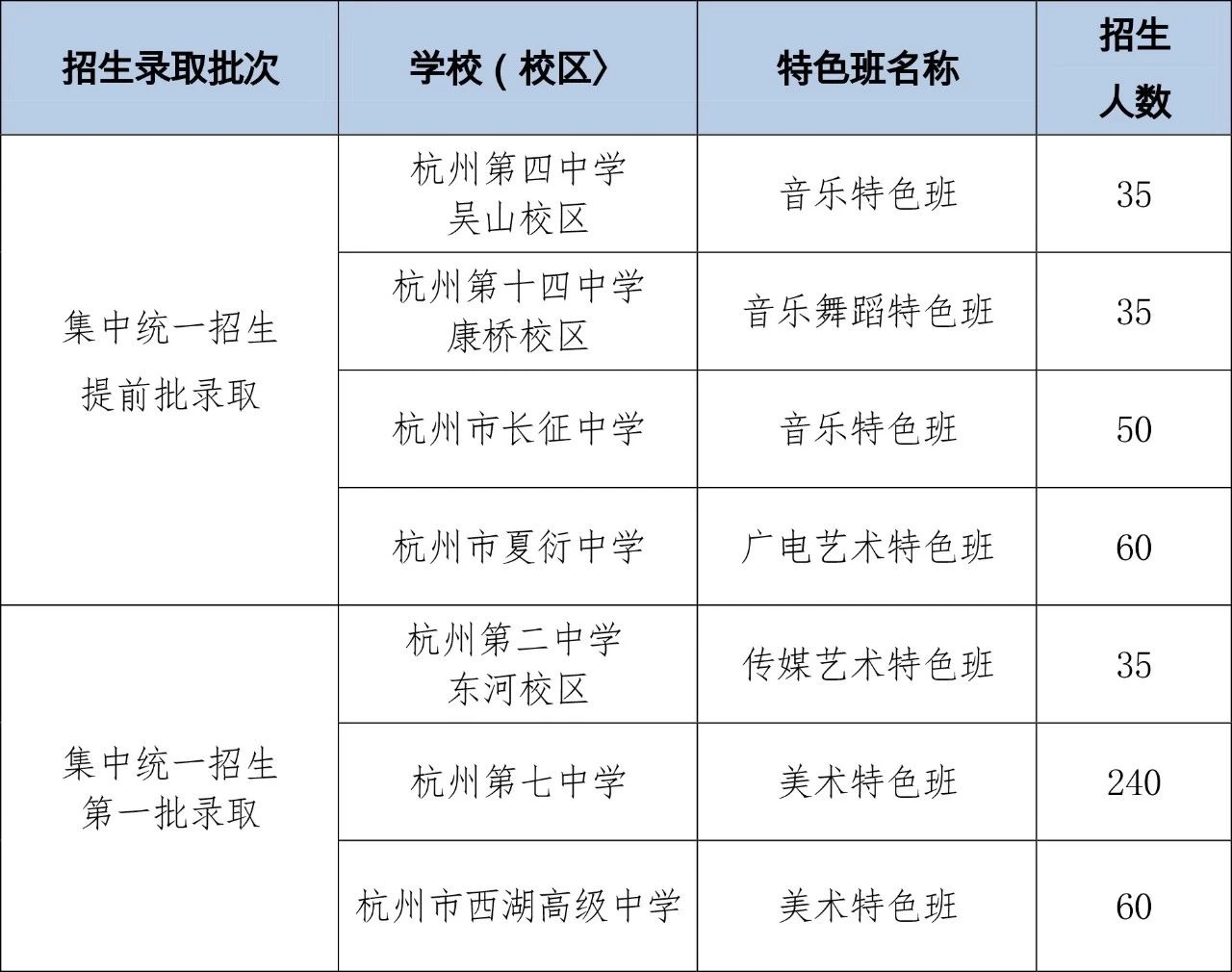 2020年杭州市特色班招生方式计划1