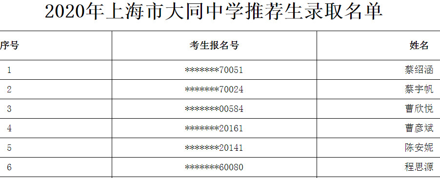 2020上海市大同中学推荐生录取名单公布1