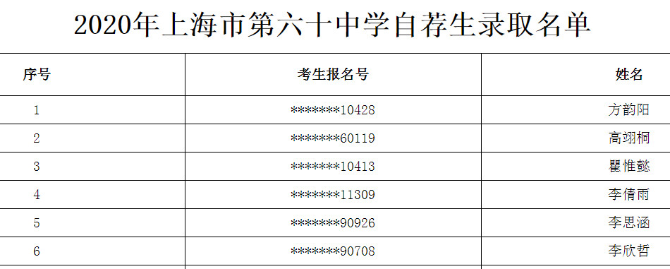 2020上海市第六十中学自荐生录取名单公布1