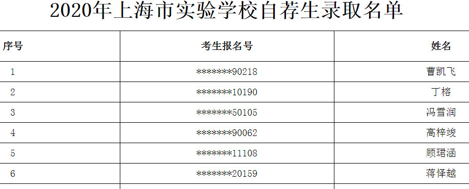 2020上海市实验学校自荐生录取名单公布1