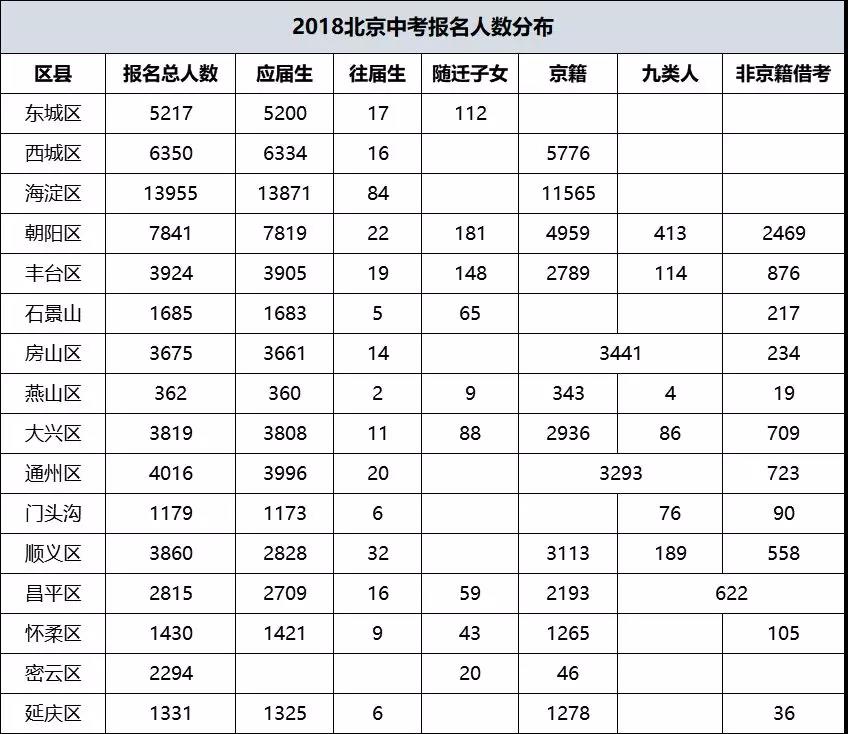 2014-2018年北京中考数据分析2