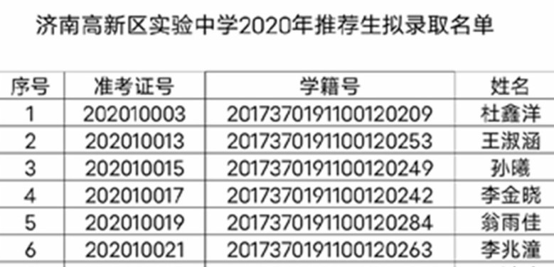 2020济南高新区实验中学中考推荐生拟录取名单公示1