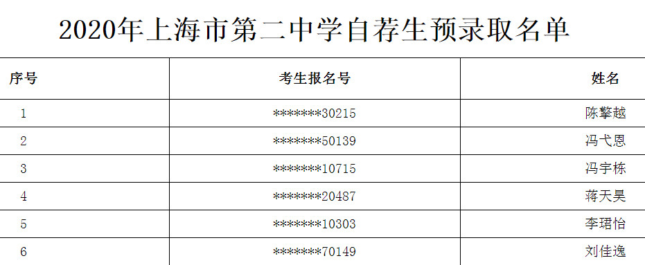 2020上海市第二中学自荐生预录取名单公布1