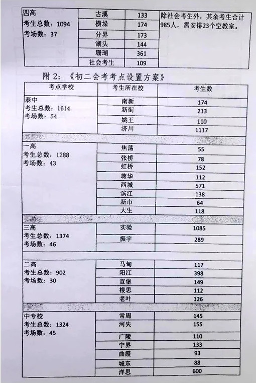 2020泰兴市中考考场考点及考试时间公布3