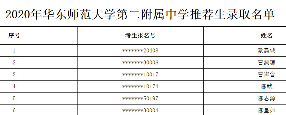 2020上海华东师范大学二附中学推荐生录取名单公布1