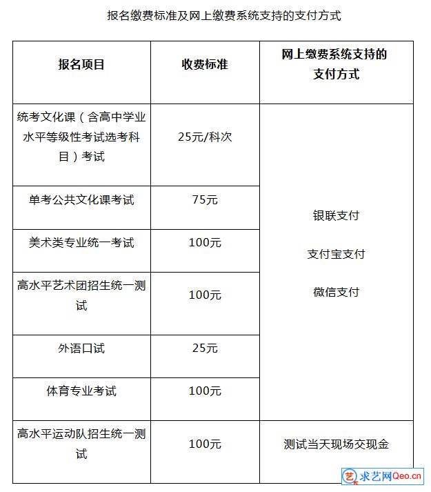 2020年北京高考报名这5类人员不得报名及相关事项_1