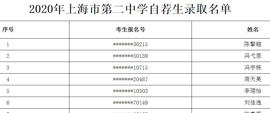 2020上海市第二中学自荐生录取名单公布1