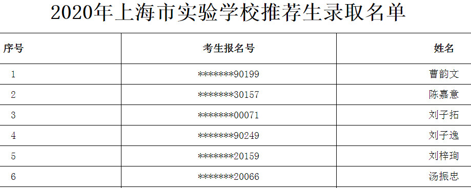 2020上海市实验学校推荐生录取名单公布1