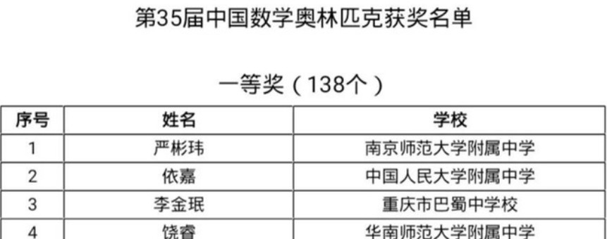 2020天津：第35届全国中学生数学决赛获得金牌1