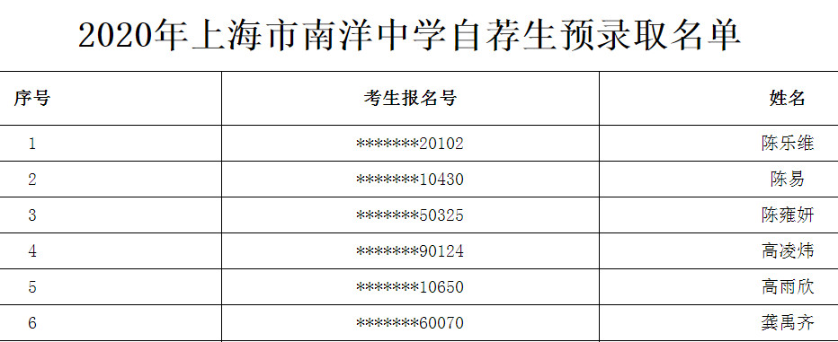 2020上海市南洋中学自荐生预录取名单公布1