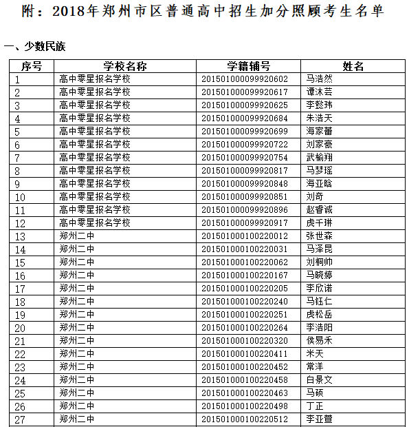 2018年郑州市普通高中招生考试拟照顾考生名单公示1