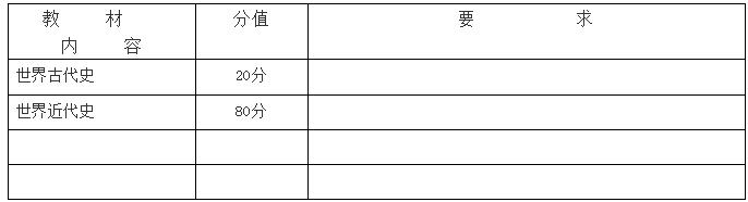 2019年长沙长郡集团初三期中历史考试命题说明1