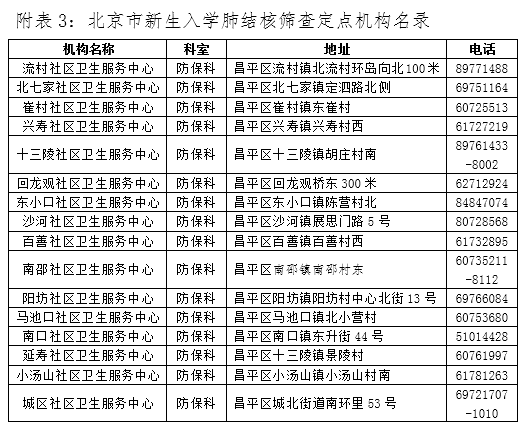 2019年北京昌平区新高一肺结核筛查流程4