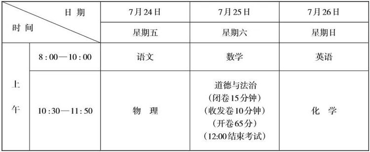 2020广州市中考7月24日正式开考 南沙区4457名考生赴考1