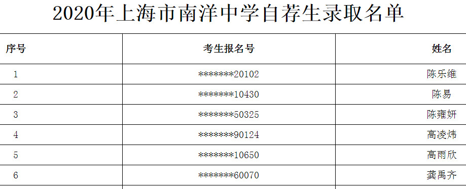 2020年上海市南洋中学自荐生录取名单1