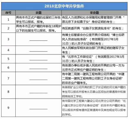 2019北京中考家长和孩子需做好7点规划1