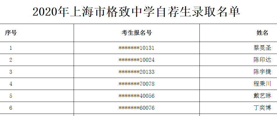 2020上海市格致中学自荐生录取名单公布1