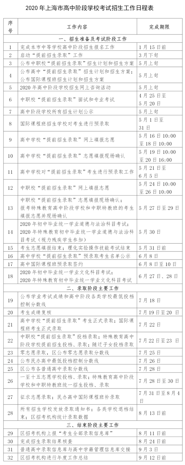 2020年上海市中考招生工作实施意见2