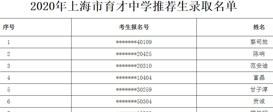 2020上海市育才中学推荐生录取名单公布1