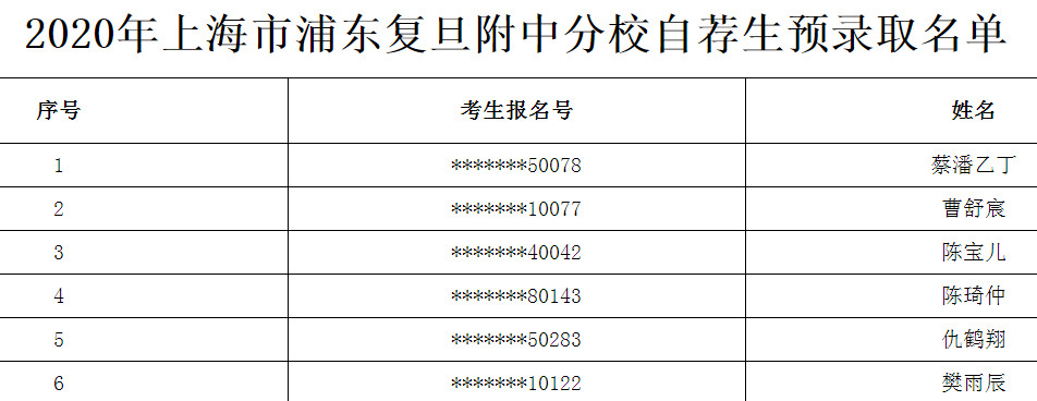 2020上海市浦东复旦附中分校自荐生预录取名单公布1