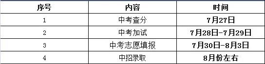 2020北京市7月30日中考志愿填报：www.bjeea.cn（附志愿填报流程）1
