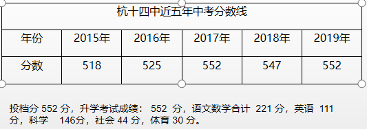 2019杭州第十四中学凤起校区招生简章1
