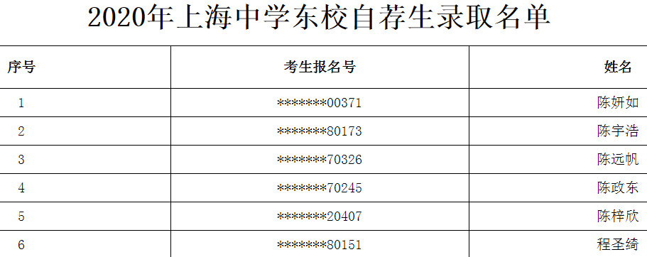 2020上海市中学东校中考自荐生录取名单公布1