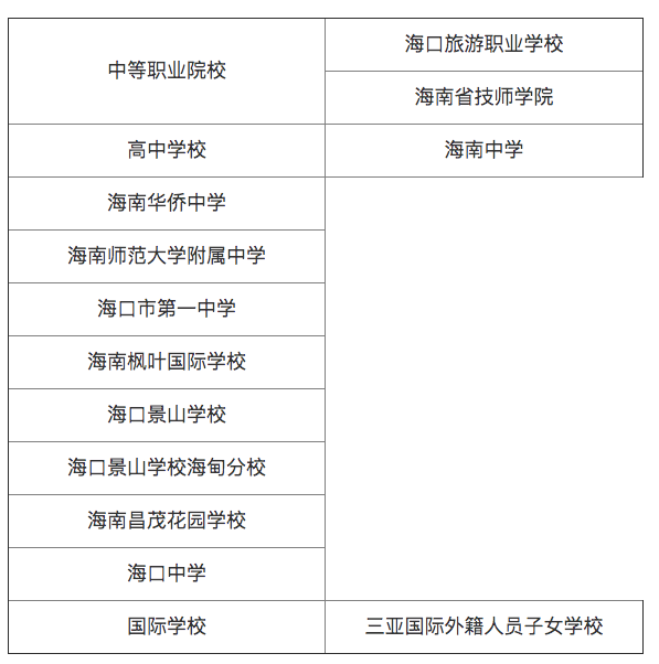 2020海南省中考：7月28日志愿填报 分两段三批次进行2