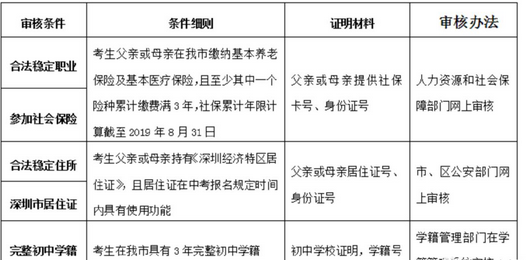 2020年深圳市中考报名条件参考1